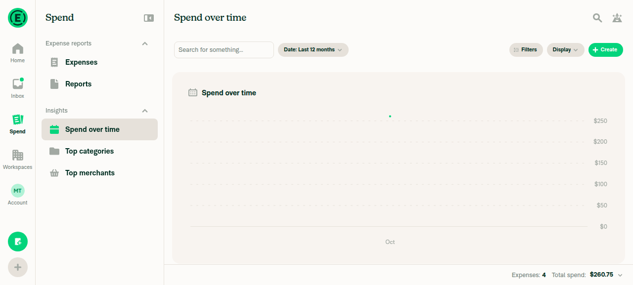 Spend over time line chart on first load