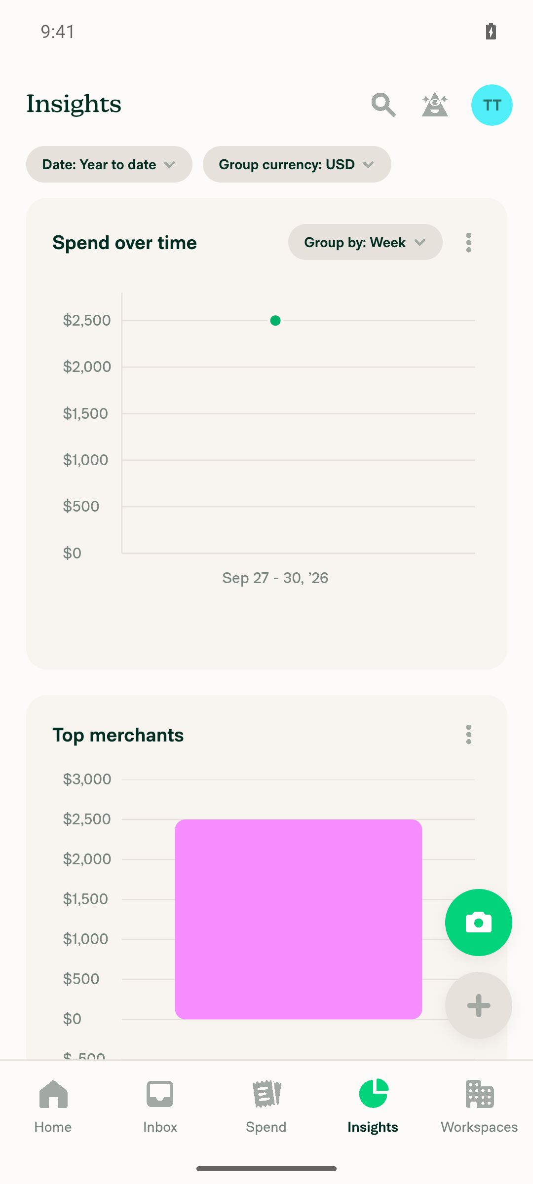 Spend over time chart grouped by Week
