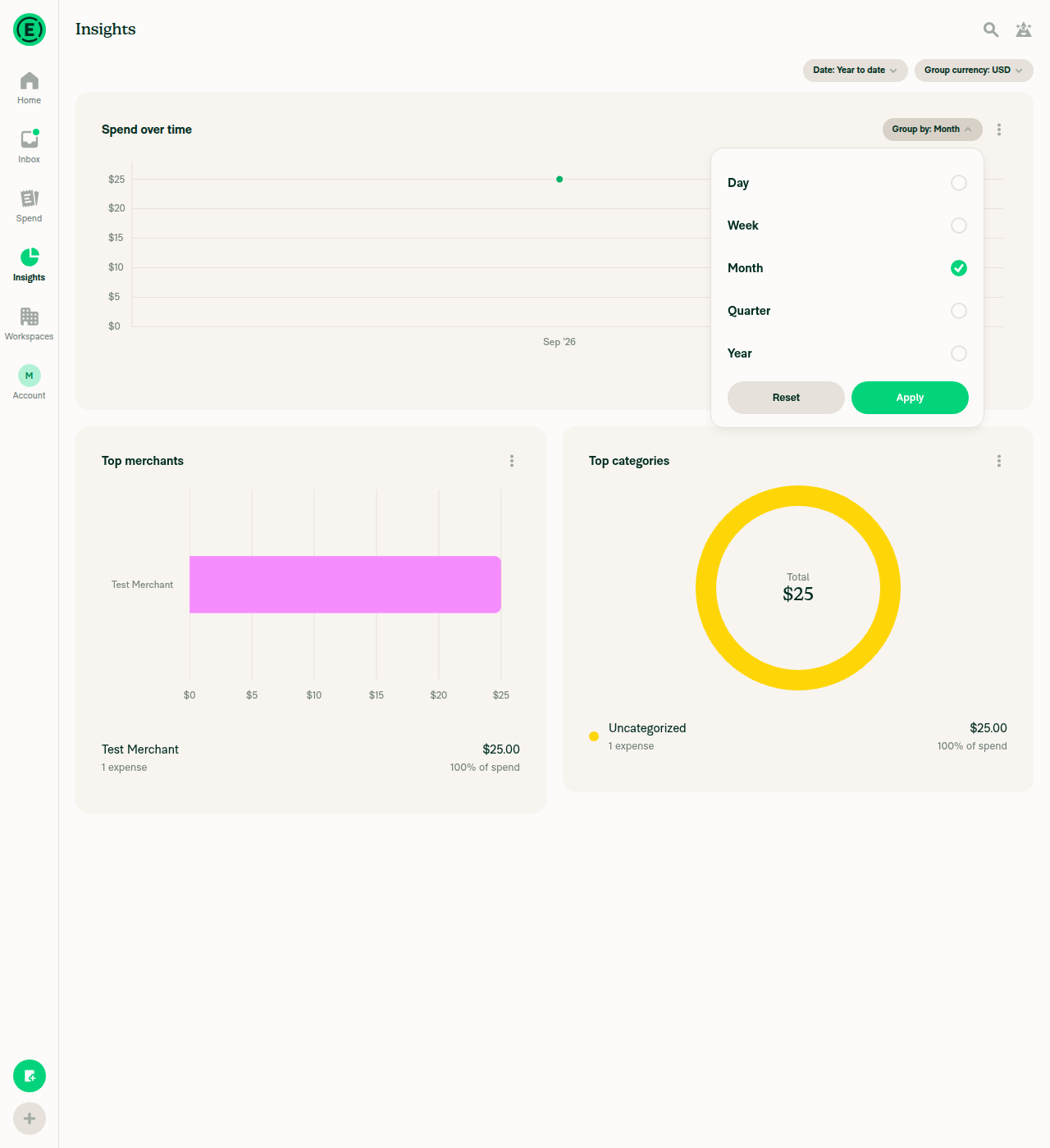 Group by dropdown open showing Day, Week, Month, Quarter, Year